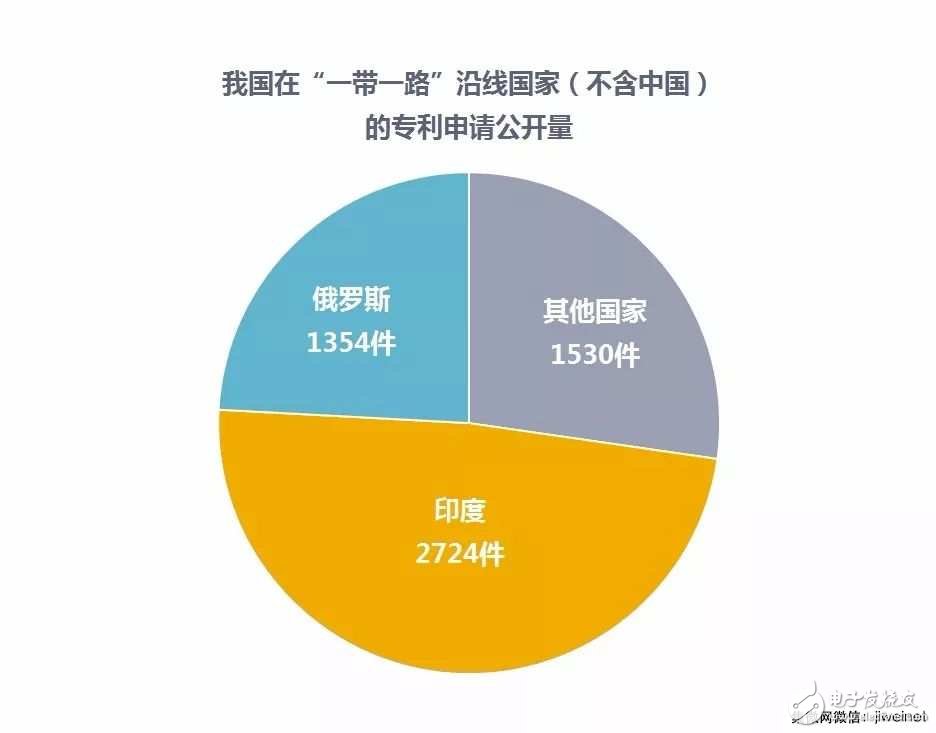 【排名】2017年中國發明專利授權前十:京東方、OPPO和SMIC上榜