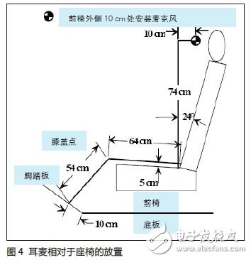 陶氏化學(xué)雙組份聚氨酯發(fā)泡材料改善噪聲案例分析