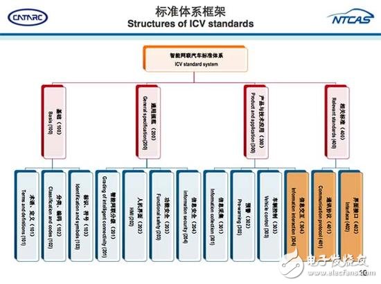 從ADAS到自動駕駛，全球政策解析