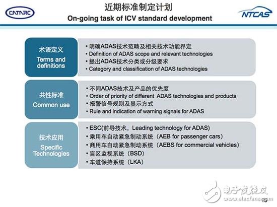 從ADAS到自動駕駛，全球政策解析