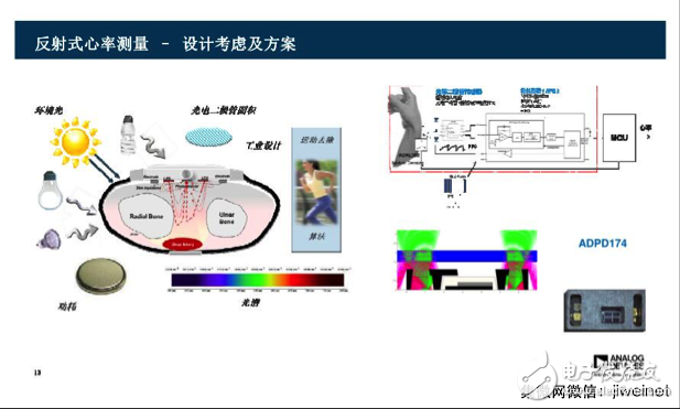 盤點ADI全體征信號監測技術方案