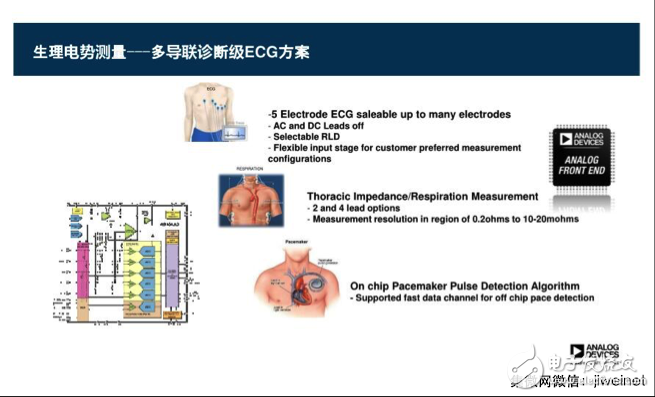 盤點ADI全體征信號監測技術方案