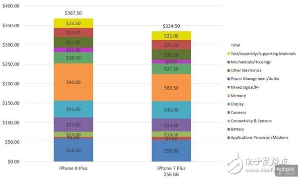 蘋果iPhone8 Plus專業拆解報告：X光照深入IC細節