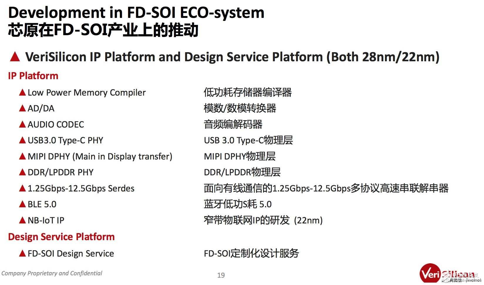 FD SOI生態系統逐步完善 與FinFET勢均力敵