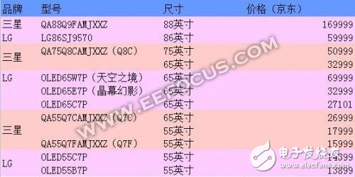 LG OLED電視與三星QLED電視，誰才最合你的心意？