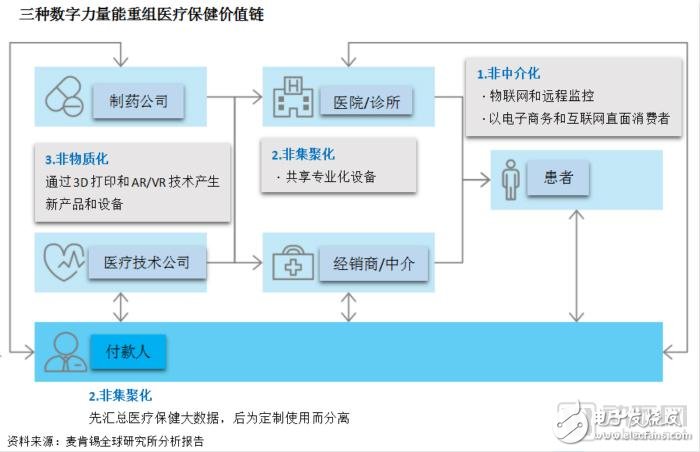 建立以患者為中心的醫療體系，完善醫療保健服務