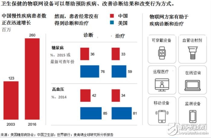 建立以患者為中心的醫療體系，完善醫療保健服務