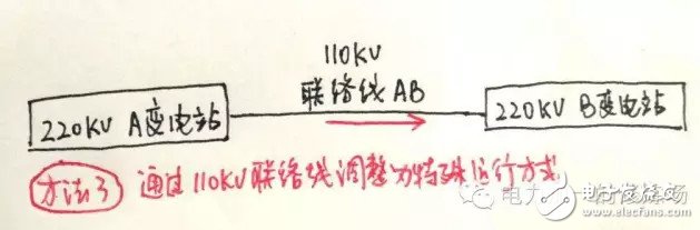 迎峰度夏期間 設備重過載調度應當如何處理？