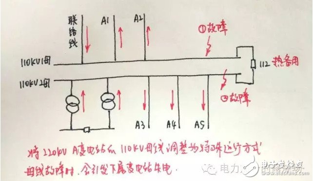 迎峰度夏期間 設備重過載調度應當如何處理？