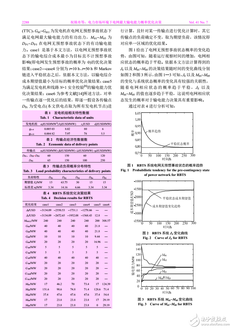 電力市場環境下電網最大輸電能力概率優化決策