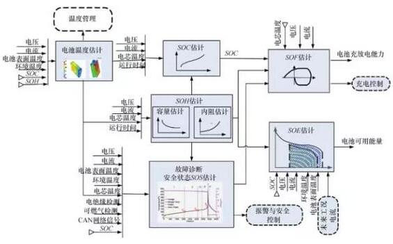 電池管理