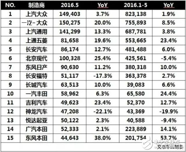 中國品牌和韓系的差距還有多遠？