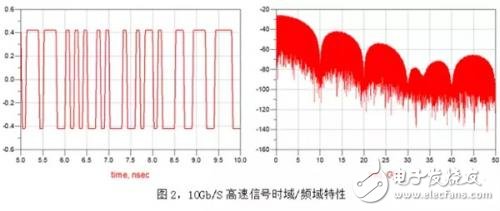 高頻高速板材正確選擇技巧