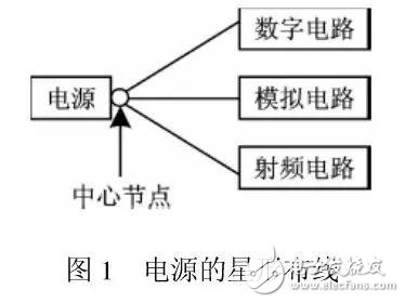 一塊PCB板上如何安置RF電路和數字電路這兩尊大神？