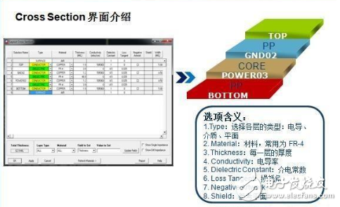 PCB層疊設計方法和基本原則介紹