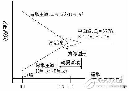 PCB中產生電磁干擾的原因及消除干擾技巧