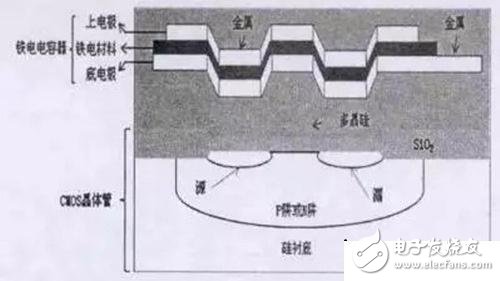 嵌入式存儲(chǔ)器的全面解析