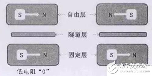 嵌入式存儲(chǔ)器的全面解析