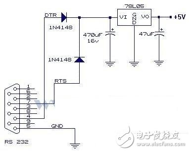 關于RS232、TTL電平轉換集成電路的簡單介紹