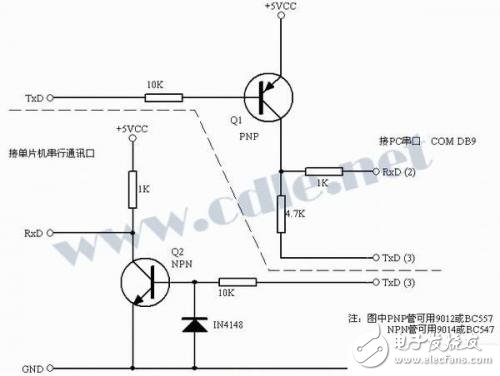 關于RS232、TTL電平轉換集成電路的簡單介紹