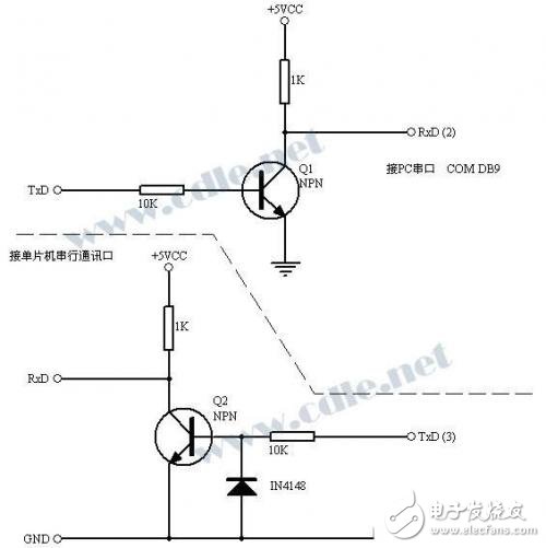 關于RS232、TTL電平轉換集成電路的簡單介紹