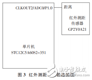 STC12C5A60S2-351單片機的電梯防墜梯液壓系統設計