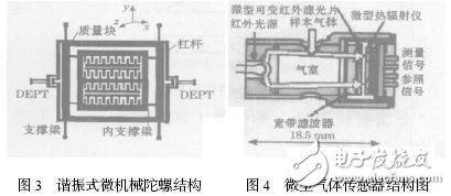 典型的微型傳感器有哪些？結構和工作原理解析