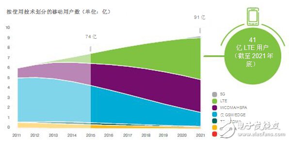 DSRC符合V2x部署條件_面向V2x應用，802.11p已做好部署準備