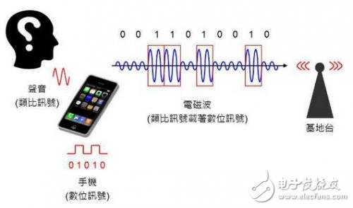兩張圖然你秒懂 手機射頻芯片有啥用