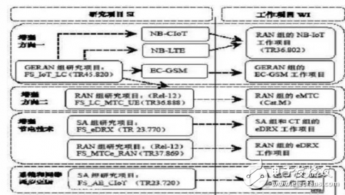 IoT技術深度解析