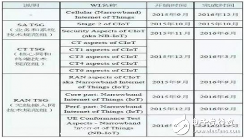 IoT技術深度解析