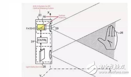 iPhone X人臉識技術(shù)解析