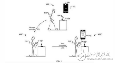 iPhone X人臉識技術(shù)解析