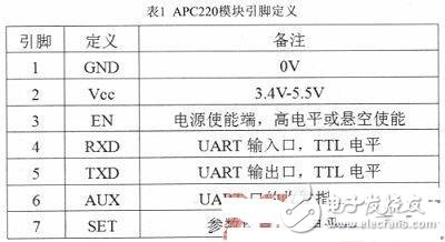 基于虛擬儀器技術的家用心電儀的設計解析