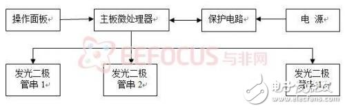 無障礙智能化LED節能無影燈系統設計方案解析