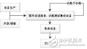 你們知道醫療器械是經過什么樣的流程進入到正常的醫療中的嗎？