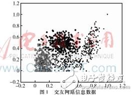 TensorFlow的框架結(jié)構(gòu)解析