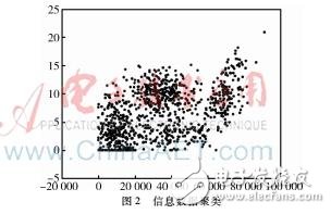 TensorFlow的框架結(jié)構(gòu)解析