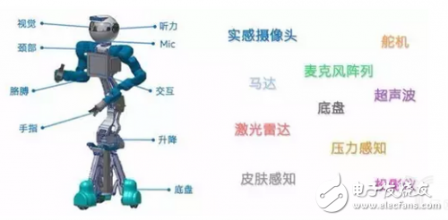 機器人需要怎樣的計算平臺？最強大腦當屬CPU+FPGA？