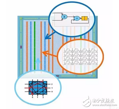 機器人需要怎樣的計算平臺？最強大腦當屬CPU+FPGA？