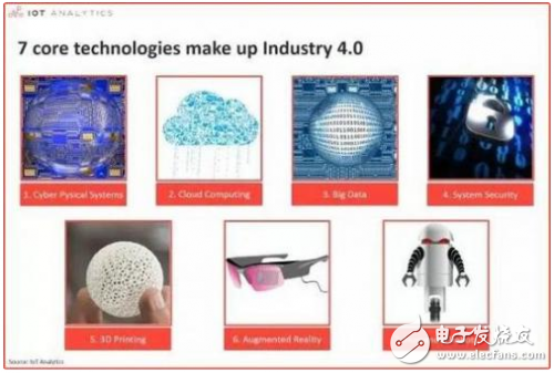 淺談“工業4.0”的7個核心工業技術領域