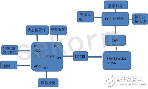 火災報警及自動滅火系統全方位設計