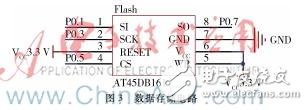 DIY一個(gè)光伏電站環(huán)境實(shí)時(shí)監(jiān)測(cè)系統(tǒng)