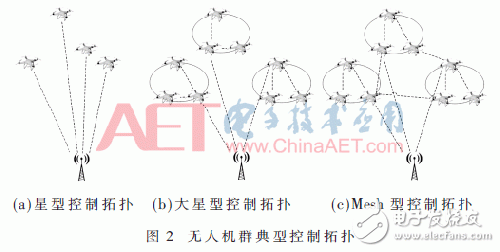 物聯網無人機應用關鍵技術解析及安全分析