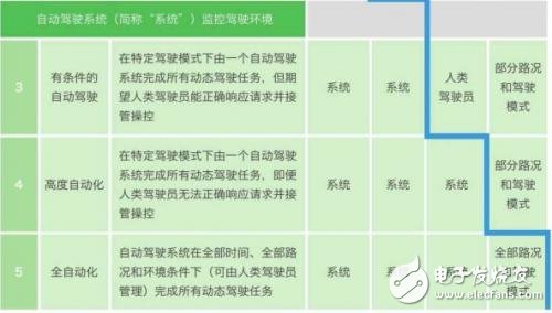 無人駕駛為什么這么火？憑的是什么？