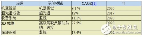 嵌入式視覺系統的全面解析