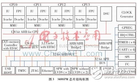 基于S698PM的CPCI接口的Space Wire數(shù)據(jù)總線終端系統(tǒng)硬件設(shè)計方案