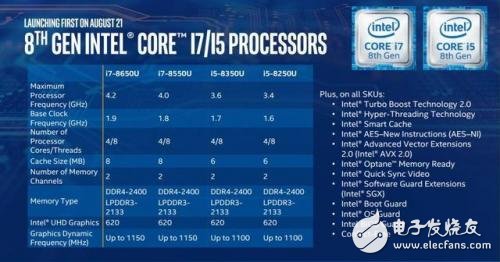 英特爾第八代酷睿評(píng)測(cè)，全面四核的i5