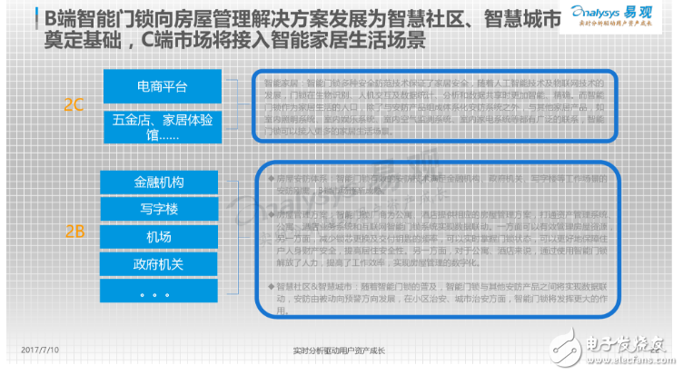 中國智能門鎖產業白皮書