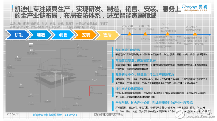 中國智能門鎖產業白皮書